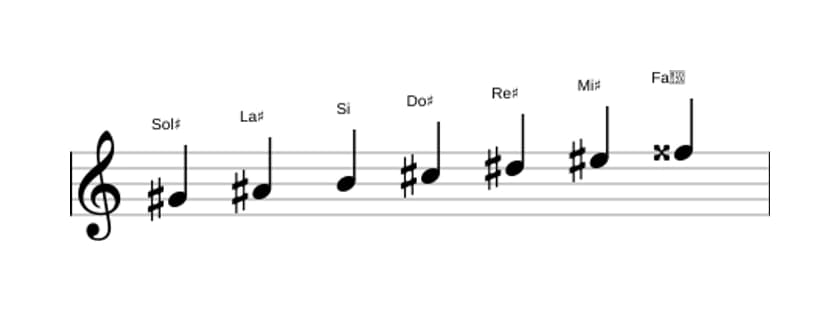 Spartiti della scala Sol Diesis Melodica Minore in tre ottave (4)