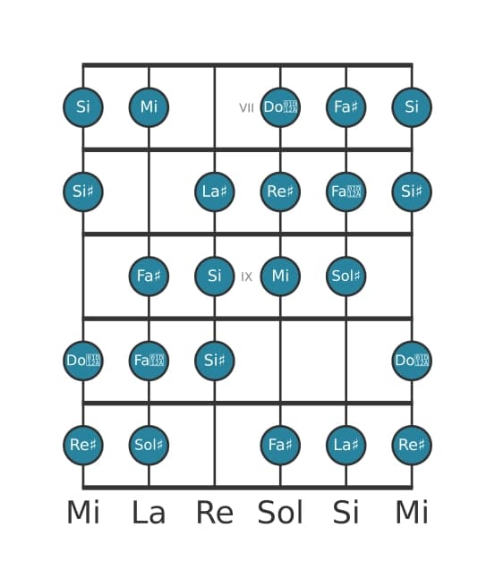 Scala per chitarra per Sol Diesis Messiaen's Mode 3 nella posizione 6