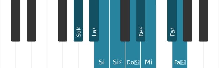 Scala di pianoforte per Sol Diesis Messiaen's Mode 3