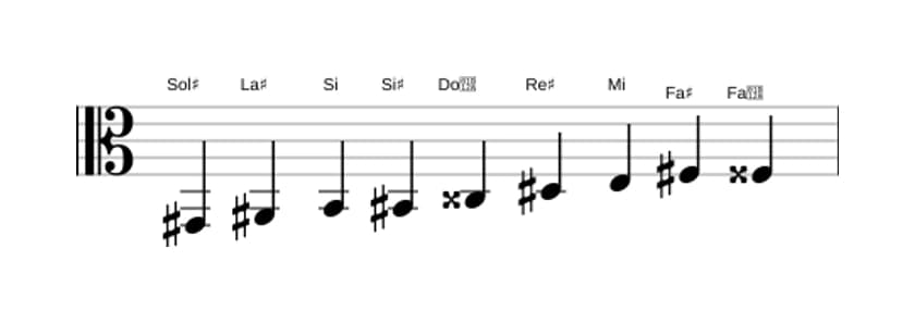 Spartiti della scala Sol Diesis Messiaen's Mode 3 in tre ottave (2)