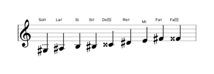 Spartiti della scala Sol Diesis Messiaen's Mode 3 in tre ottave (3)