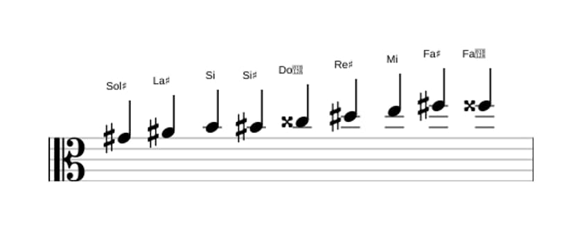 Spartiti della scala Sol Diesis Messiaen's Mode 3 in tre ottave (4)