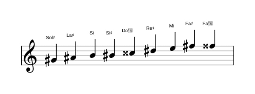 Spartiti della scala Sol Diesis Messiaen's Mode 3 in tre ottave (4)