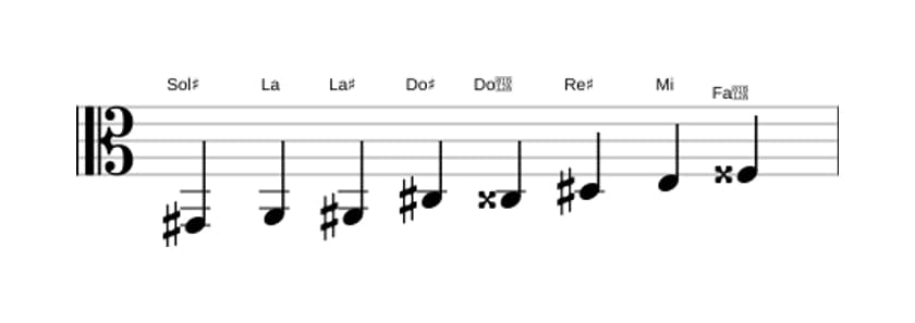 Spartiti della scala Sol Diesis Messiaen's Mode 4 in tre ottave (2)