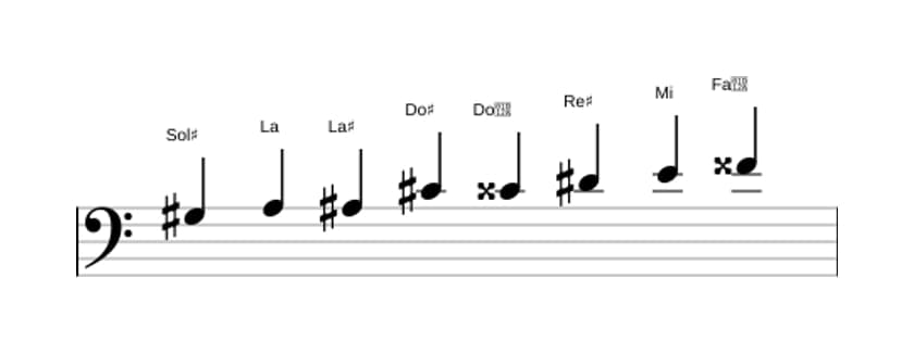 Spartiti della scala Sol Diesis Messiaen's Mode 4 in tre ottave (3)