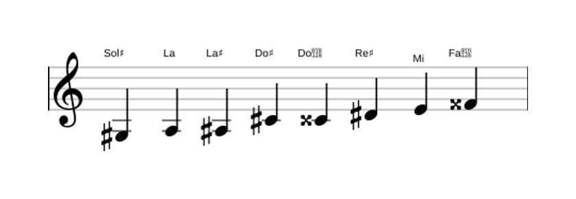 Spartiti della scala Sol Diesis Messiaen's Mode 4 in tre ottave (3)