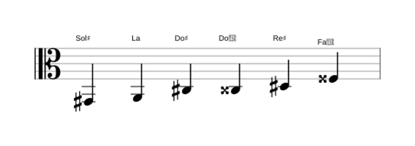Spartiti della scala Sol Diesis Messiaen's Mode 5 in tre ottave (2)