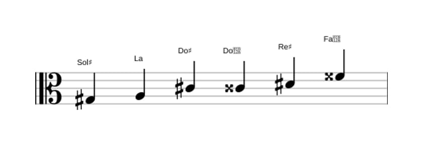 Spartiti della scala Sol Diesis Messiaen's Mode 5 in tre ottave (3)