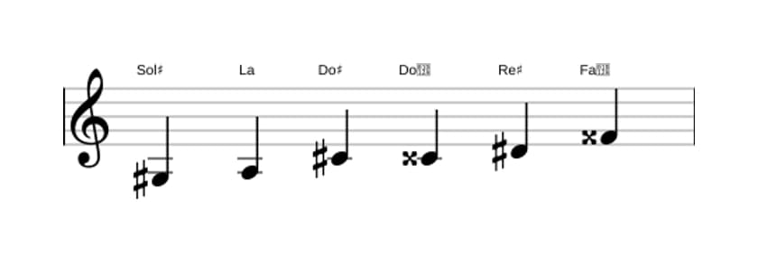 Spartiti della scala Sol Diesis Messiaen's Mode 5 in tre ottave (3)