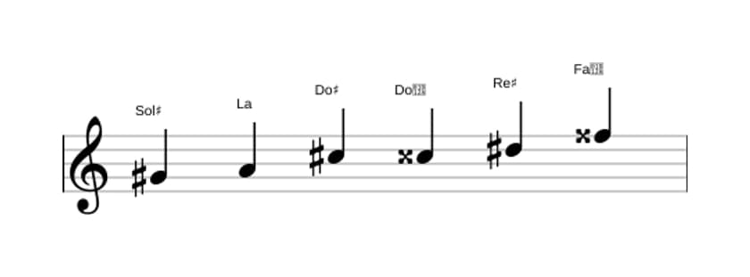 Spartiti della scala Sol Diesis Messiaen's Mode 5 in tre ottave (4)
