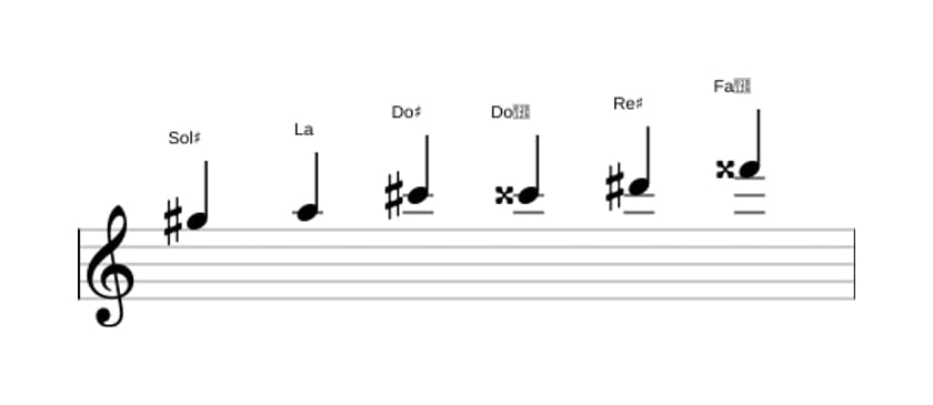 Spartiti della scala Sol Diesis Messiaen's Mode 5 in tre ottave (5)
