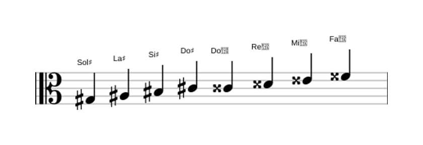 Spartiti della scala Sol Diesis Messiaen's Mode 6 in tre ottave (3)