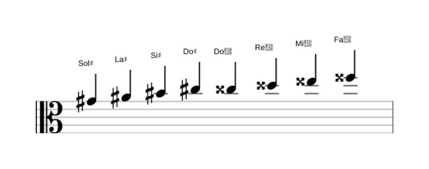 Spartiti della scala Sol Diesis Messiaen's Mode 6 in tre ottave (4)