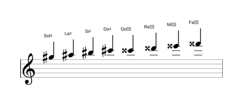 Spartiti della scala Sol Diesis Messiaen's Mode 6 in tre ottave (5)