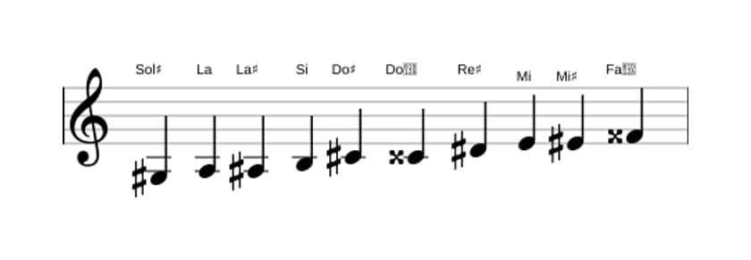 Spartiti della scala Sol Diesis Messiaen's Mode 7 in tre ottave (3)