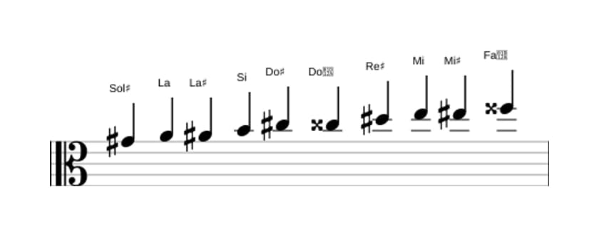 Spartiti della scala Sol Diesis Messiaen's Mode 7 in tre ottave (4)