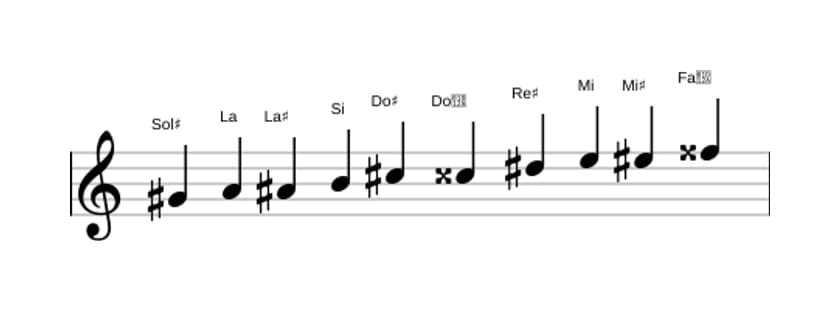 Spartiti della scala Sol Diesis Messiaen's Mode 7 in tre ottave (4)
