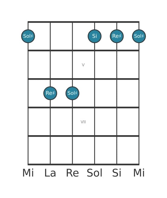 Voce della chitarra #1 dell'accordo Sol Diesis Minore