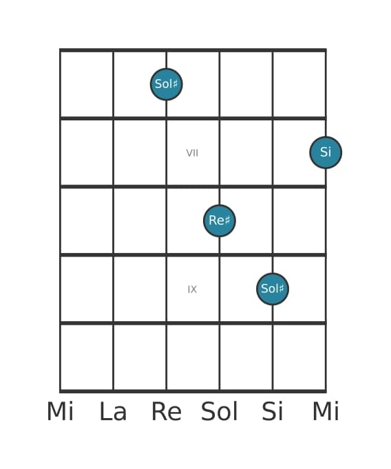 Voce della chitarra #3 dell'accordo Sol Diesis Minore