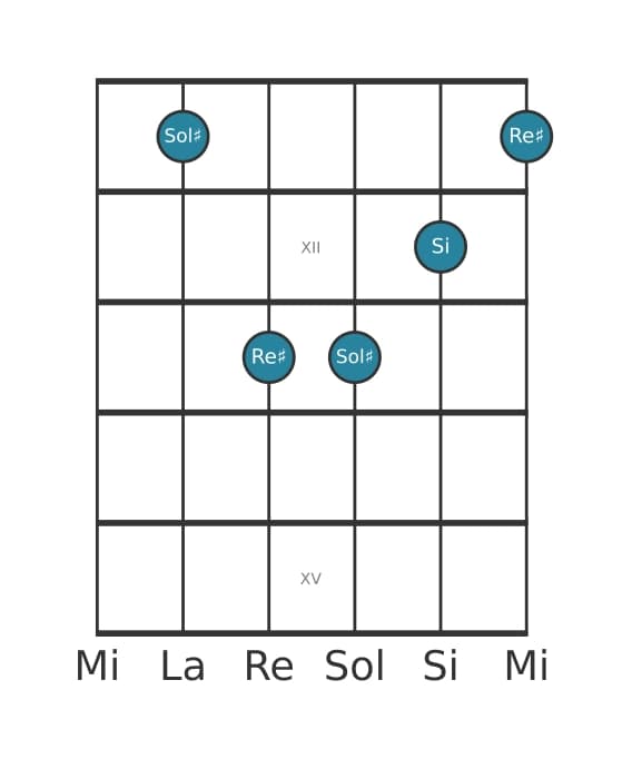 Voce della chitarra #4 dell'accordo Sol Diesis Minore
