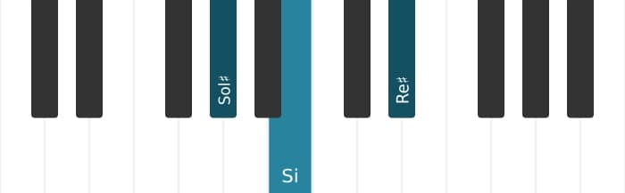 Intonazione al pianoforte dell'accordo Sol Diesis Minore - 0