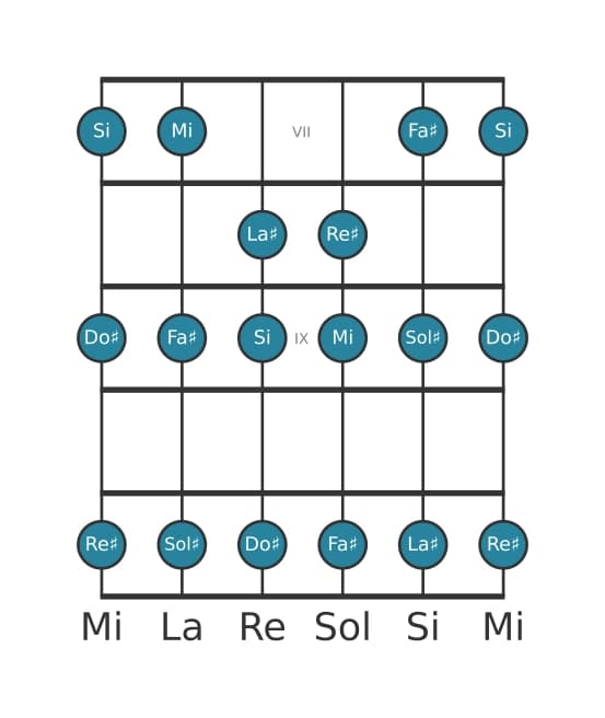 Scala per chitarra per Sol Diesis Minore nella posizione 6