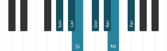 Scala di pianoforte per Sol Diesis Minore