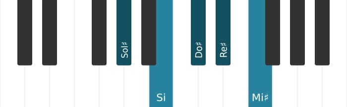Scala di pianoforte per Sol Diesis Minore sesta Pentatonica