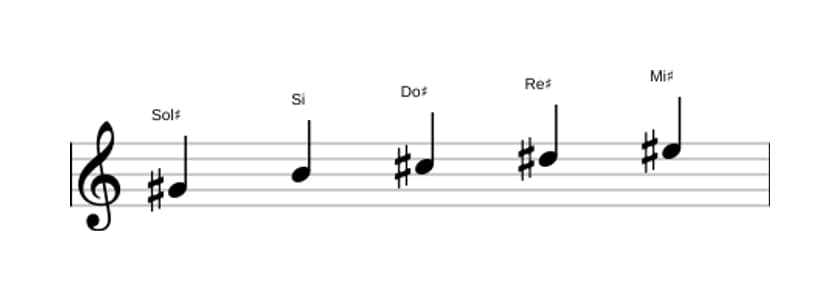Spartiti della scala Sol Diesis Minore sesta Pentatonica in tre ottave (4)