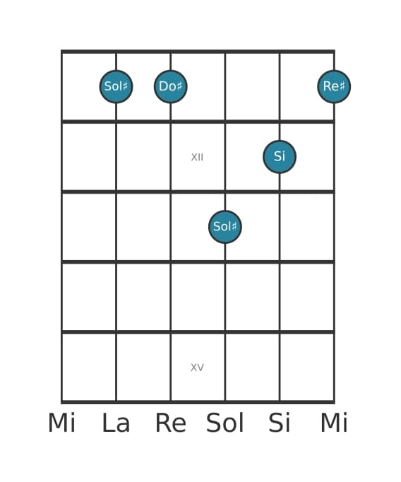 Voce della chitarra #0 dell'accordo Sol Diesis Minore aggiunta quarta