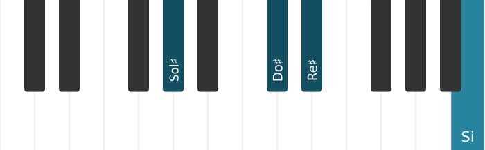 Intonazione al pianoforte dell'accordo Sol Diesis Minore aggiunta quarta - 1