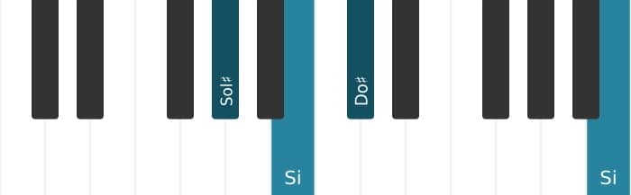 Intonazione al pianoforte dell'accordo Sol Diesis Minore aggiunta quarta - 2