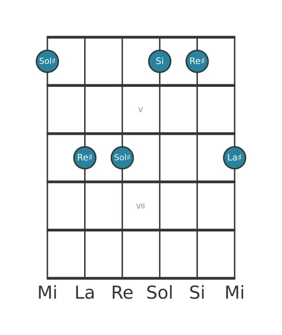 Voce della chitarra #2 dell'accordo Sol Diesis Minore aggiunta nona