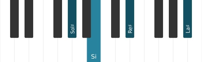 Intonazione al pianoforte dell'accordo Sol Diesis Minore aggiunta nona - 0