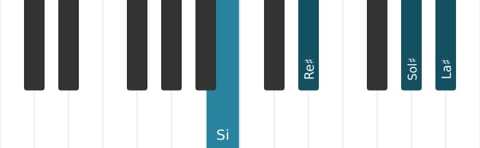 Intonazione al pianoforte dell'accordo Sol Diesis Minore aggiunta nona - 2