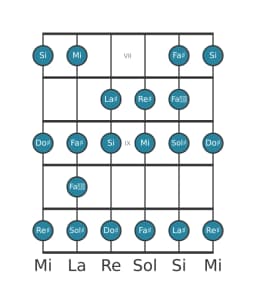 Scala per chitarra per Sol Diesis Minore Bebop nella posizione 6