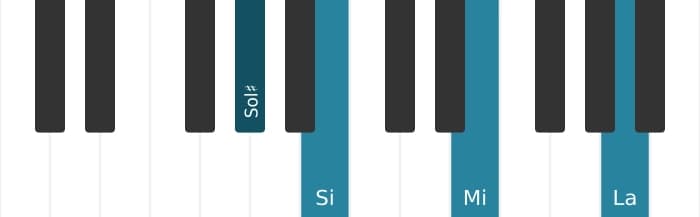 Intonazione al pianoforte dell'accordo Sol Diesis Minore bemolle sesta bemolle nona - 0
