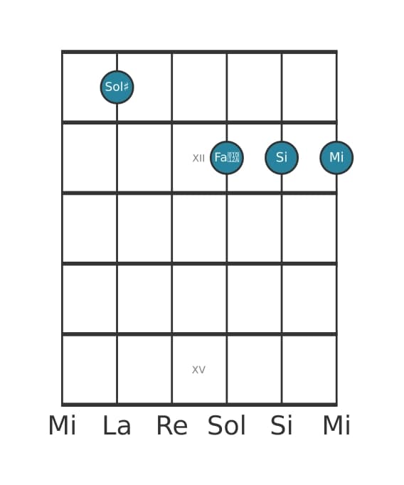 Voce della chitarra #1 dell'accordo Sol Diesis Minore bemolle sesta maggiore settima