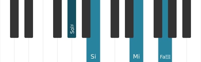 Intonazione al pianoforte dell'accordo Sol Diesis Minore bemolle sesta maggiore settima - 0