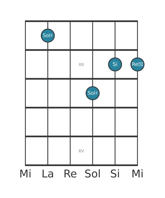 Voce della chitarra #0 dell'accordo Sol Diesis Minore diesis quinta