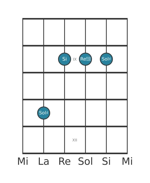 Voce della chitarra #2 dell'accordo Sol Diesis Minore diesis quinta
