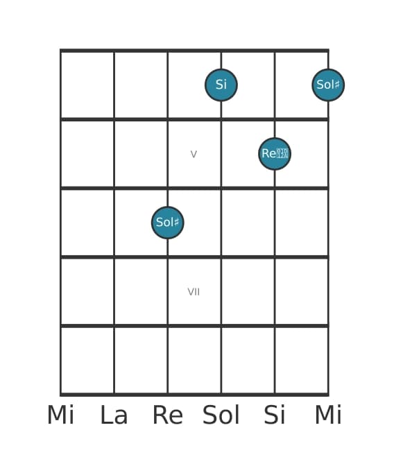 Voce della chitarra #3 dell'accordo Sol Diesis Minore diesis quinta
