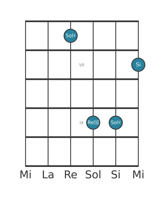 Voce della chitarra #5 dell'accordo Sol Diesis Minore diesis quinta