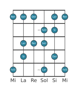 Scala per chitarra per Sol Diesis Minore Esatonica nella posizione 10
