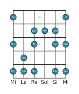 Scala per chitarra per Sol Diesis Minore Esatonica nella posizione 6