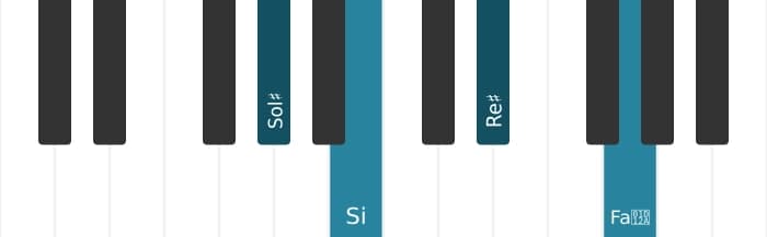 Intonazione al pianoforte dell'accordo Sol Diesis Minore maggiore settima - 0