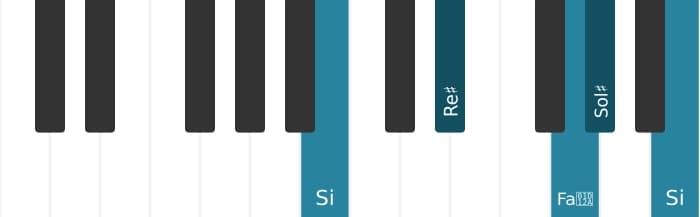 Intonazione al pianoforte dell'accordo Sol Diesis Minore maggiore settima - 3