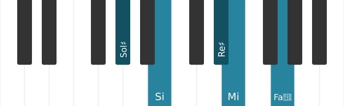 Intonazione al pianoforte dell'accordo Sol Diesis Minore maggiore settima bemolle sesta - 0