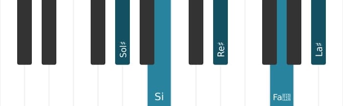 Intonazione al pianoforte dell'accordo Sol Diesis Minore maggiore nona - 0