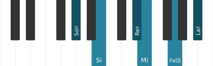Intonazione al pianoforte dell'accordo Sol Diesis Minore maggiore nona bemolle sesta - 0